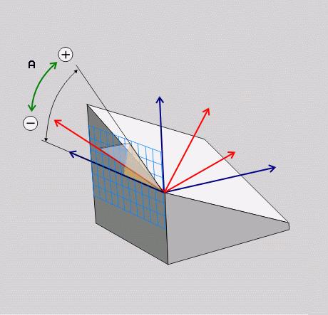 11 Víceosové obrábění Funkce PLANE: Naklopení roviny obrábění (opce #8) Vstupní parametry Příklad N50 PLANE AXIAL B-45...* Použité zkratky Úhel osy A?: Úhel, na který se má osa A naklopit.