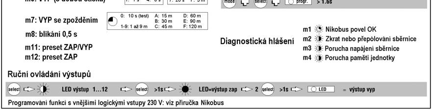 realizujte časování jednotky.