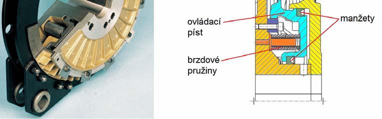 vzduch do ovládacího pístu, který přetlačí brzdové pružiny.