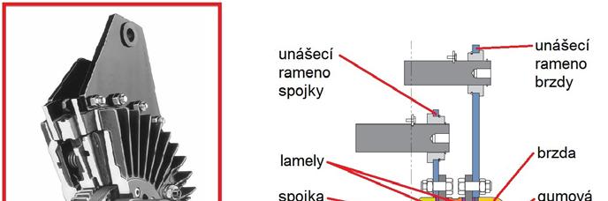 6), které jsou po opotřebení zdrojem netěsností.