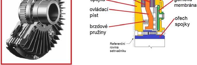 7), která zajišťuje dlouhou životnost a vysokou spolehlivost.