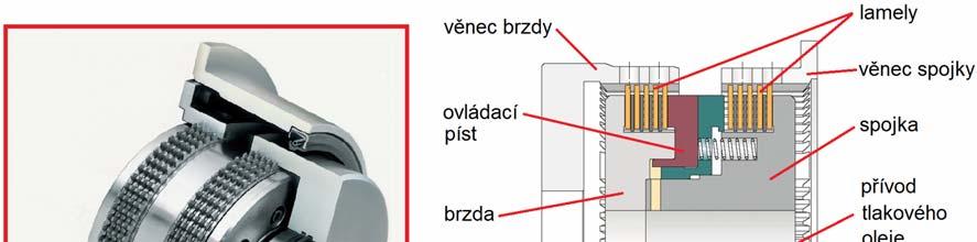 Str. 1 který je přichycen k setrvačníku. Do tohoto věnce zapadají lamely s třecím obložením.