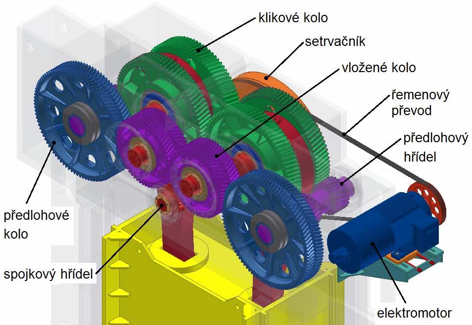 Str. 35 6 VÝPOČET POHONU LISU U zvolené varianty pohonu s rozloženými koly do stran (obr. 6.1) provedeme podrobné rozpracování a výpočet. Obr. 6.1 Popis hlavních částí pohonu s rozloženými koly do stran 6.