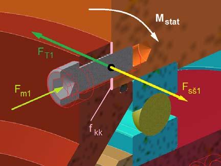 17 Silové působní na šroubový spoj unašeče u setrvačníku Zadáno: přenášený moment na spojce: M stat 38,55 kn m, střední montážní předpětí šroubu M18: F m1 6,4 kn, roztečný průměr šroubů setrvačníku: