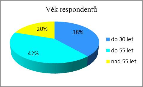 UTB ve Zlíně, Fakulta humanitních studií, Institut mezioborových studií Brno 38 Otázka č. 2: