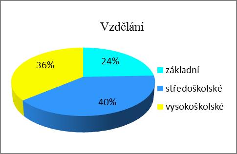 UTB ve Zlíně, Fakulta humanitních studií, Institut mezioborových studií Brno 39