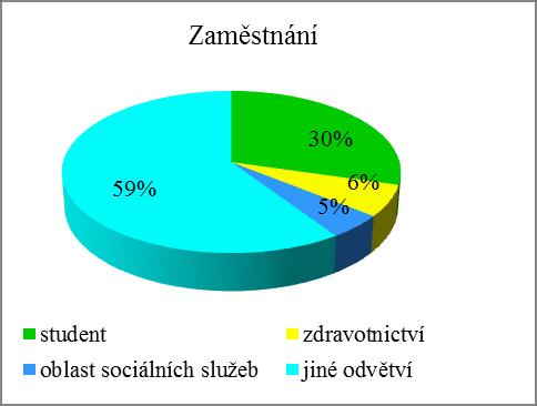 UTB ve Zlíně, Fakulta humanitních studií, Institut mezioborových studií Brno 40