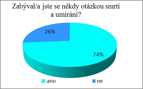 UTB ve Zlíně, Fakulta humanitních studií, Institut mezioborových studií Brno 44 Otázka č. 8: Zabýval/a jste se někdy otázkou smrti a umírání?