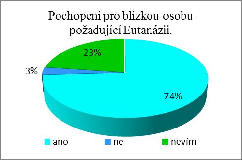 UTB ve Zlíně, Fakulta humanitních studií, Institut mezioborových studií Brno 53 Otázka č.