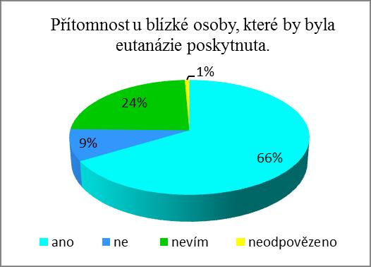 UTB ve Zlíně, Fakulta humanitních studií, Institut mezioborových studií Brno 54 Otázka č. 14: Odpovídejte v případě, že jste v předchozí otázce odpověděli ANO.