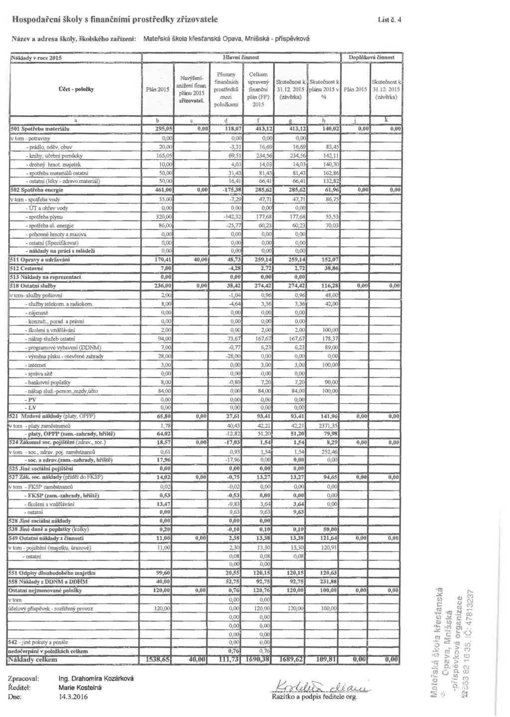 Hospodaření školy s finančními prostředky zřizovatele Li st č. 4 Název a adresa školy, školského zaří.
