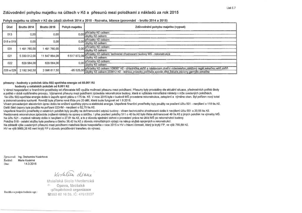Zdůvodnění pohybu majetku na účtech v Kč a přesunů mezi položkami z nákladů za rok List č.
