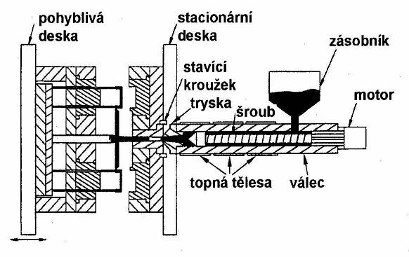 2. 5. Technologie výroby Technologie zpracování a výroby materiálu významným způsobem ovlivňují kvalitu konečného výrobku; zejména jeho rozměrovou stálost, nehomogennost a anizotropii vlastností
