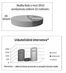 PROVOZNÍ DOBA Provozní doba vychází z potfieb rodin, schûzky jsou vïdy sjednávány na základû dohody.