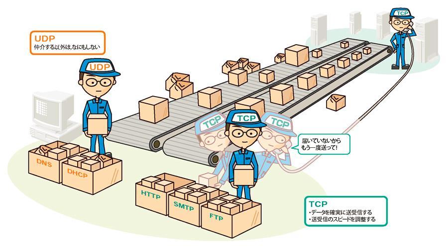 UDP vs.