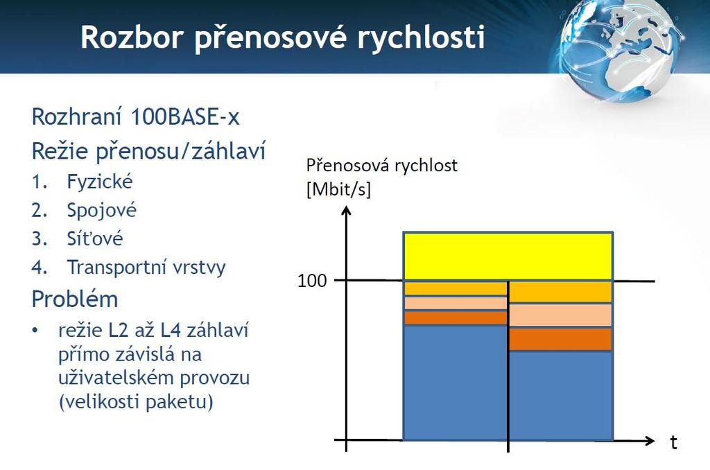 NGA Rychlost přenosu Co to je?