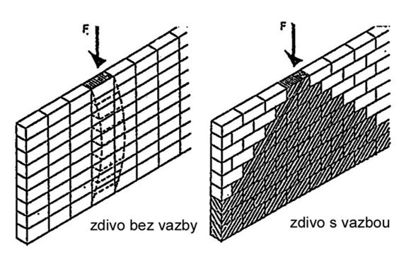 PD W/(m 2 K) W/(m 2 K) W/(m 2 K) lehká 0,20 0,18 stěna vnější 0,30 těžká 0,25 až 0,12 stěna vnitřní z vytápěného k nevytápěnému prostoru 0,60 0,40 0,3 až 0,2 z vytápěného k temperovanému prostoru