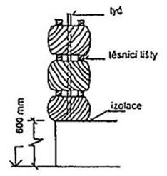 min. 600 mm nad terén filcové vložky flexibilní