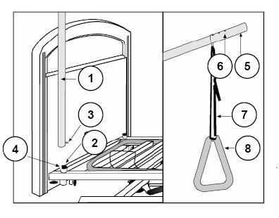 1 = spodní konec hrazdy 2 = usazení hrazdy 3 = blokující čep 4 = omezovač 5 = horní konec hrazdy 6 = otvory upevnění kroužku 7 = pásek 8 = trojhranná hrazdička Spodní konec hrazdy (1) vsadit do
