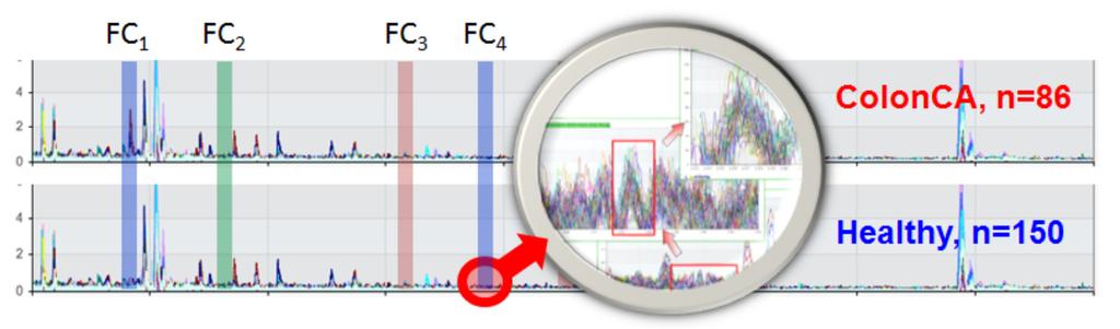 LASSO v bioinformatice Support Vector Machine l 1 -Support Vector Machines LASSO v bioinformatice s FU Berlin a TU Berlin Cílem je v