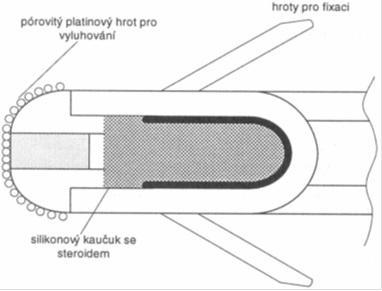 pronikání elektrody do myokardu, čímţ redukuje zánět vznikající po fixaci elektrody. Zpomalí také růst fibrózního vaku, který se formuje kolem elektrody.