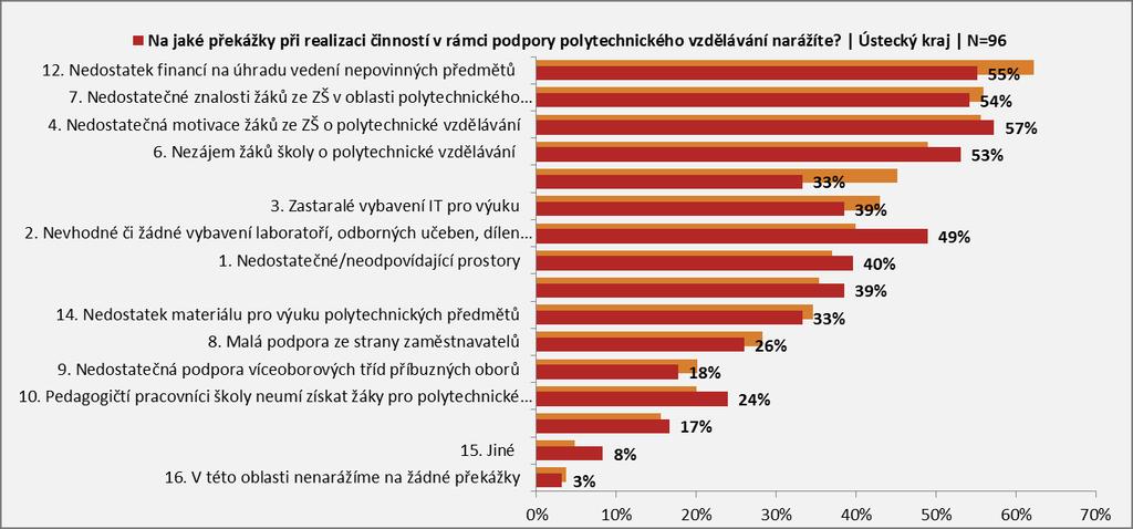 činnosti.