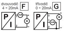 Četnost procesních příslušenství umožňuje výběr mezi svařeným, netěsným, šroubovacím, těsnícím systémem, který zohledňuje modularitu procesního adaptéru JUMO PEKA typ 40.9711.