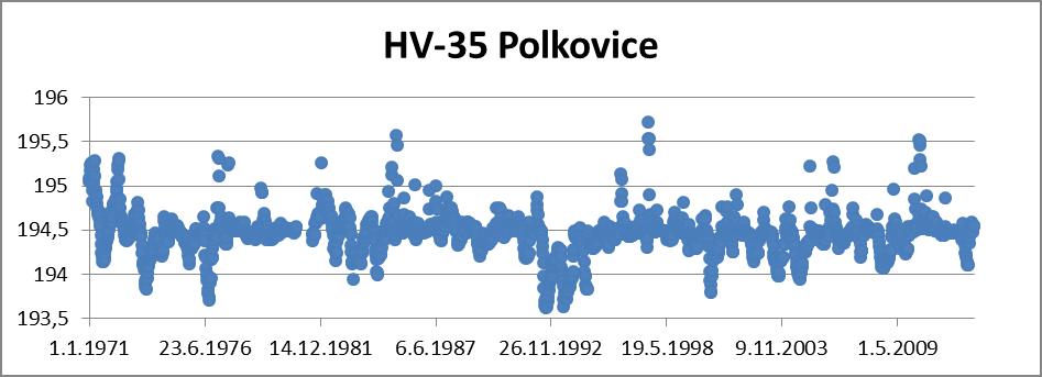 měřítku desetiletí (1981 2010).