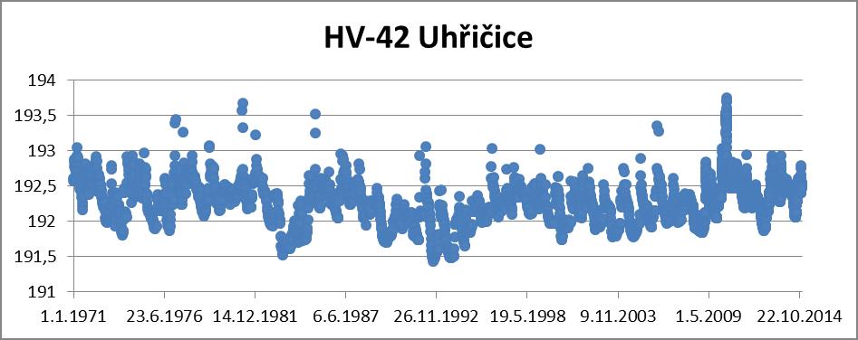 vrtech 1624_1 Bezměrov a 1624_2 Kralice na Hané.