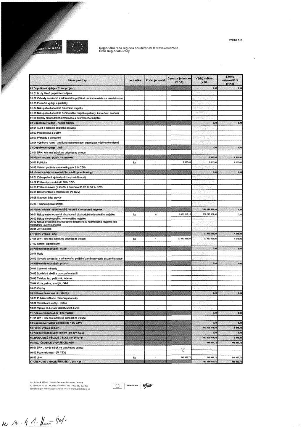 Regionální řada regiony soudržnosti Moravskoslezsko Úřad Regionální rady Název položky 31 Doplňkové výdaje - řízení projektu Počet jednotek Cena za jednotku (v Kč) Výdaj celkem (vkěj Z toho ne