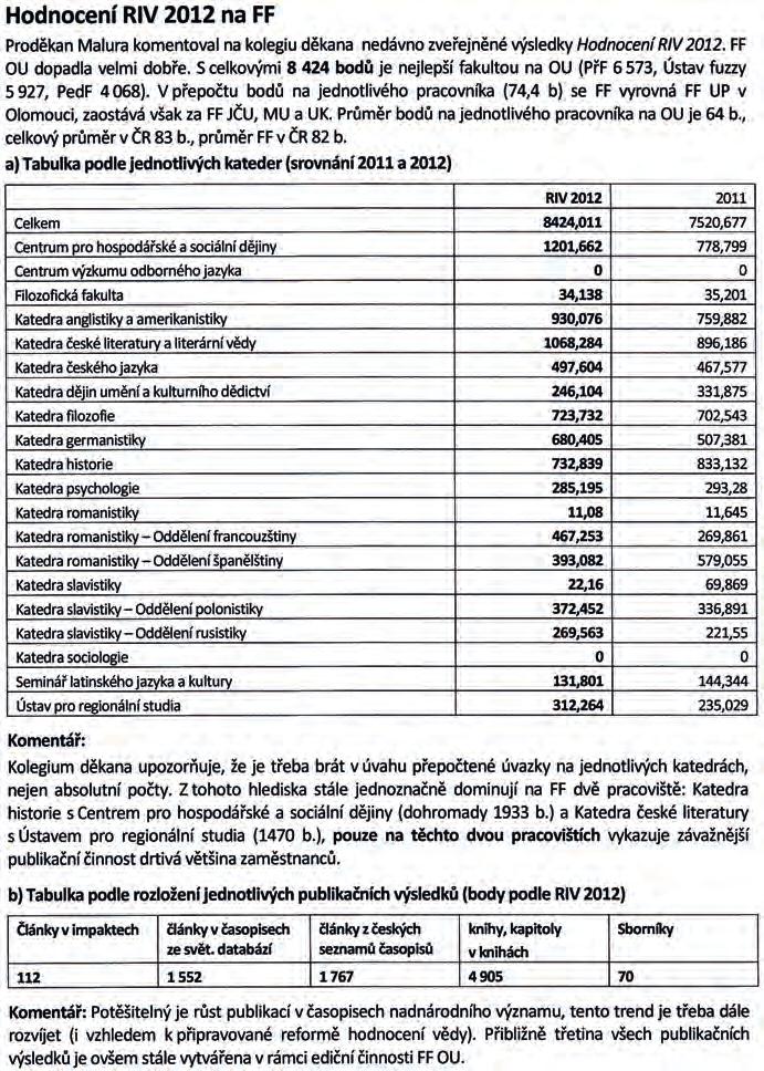 V průběhu minulého roku obohatily knižní trh tyto monografie z pera pedagogů a vědeckých pracovníků FF OU: MYŠKA, M., ZÁŘICKÝ, A.: Prameny k hospodářským a sociálním dějinám novověku 1. 236 str.