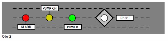 Signalizace: Rozsvícená zelená kontrolka (POWER)