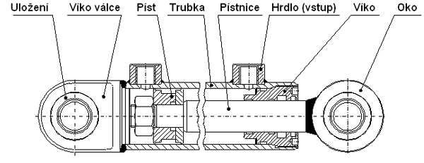 Obr. 7. hydromotor-schéma [7] Obr7.3 hydromotor-rozměry [7] 7.1.