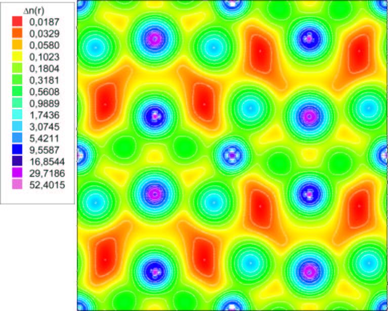 KAPITOLA 5. EXPERIMENT 40 Obrázek 5.20: Mapa řezu elektronové hustoty v rovině (100) elementární buňky LuIG v jednotkách e/å 3.