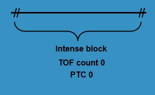 Intenzivní NS blok (supramaximální blok) PTC 0 Tracheální intubace Mikrochirurgie hrtanu Sluga E A& A 2005 Fernando P.