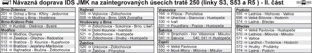 u 250 Praha -) Havlíčkův Brod - Brno - Kúty h IDS JMK S1 - Brno-Slatina h IDS JMK S3 Níhov - Brno h IDS JMK R3 - Brno km km SŽDC st