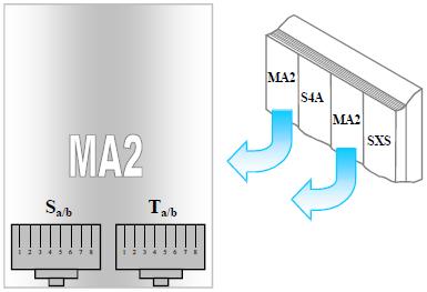 3.1.3 Modul externích a interních analogových linek MA2 Tento modul slouží k obsluze interní a externí analogové linky obr. 3.3. Na konektor S a/b je vyvedena interní analogová linka.