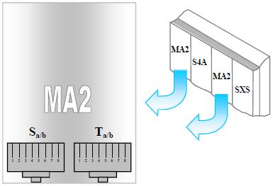3.1.3 Modul externích a interních analogových linek MA2 Tento modul slouží k obsluze interní a externí analogové linky obr. 3.3. Na konektor S a/b je vyvedena interní analogová linka.