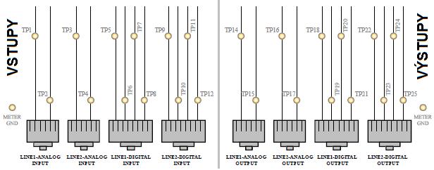 3.6 z veřejné sítě a poskytuje dvě externí analogové telefonní linky (linka 1 - externí a linka 2 - externí) tím způsobem, že automatická pobočková ústředna