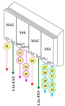 Spodní část modulu ústředny obsahuje blokové schéma s jednotlivými měřícími body, které umožňují sledování signálů za účelem jejich analýzy, obr. 3.7. Obr. 3.7: Měřící body na Modulu ústředny [10] 3.