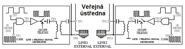 K provedení veškeré kabelizace jsou však použity pouze čtyři okruhy. Rozvaděč vlastně tvoří propojovací rozhraní, které je použito pro vnitřní telefonní síť. Obr. 3.