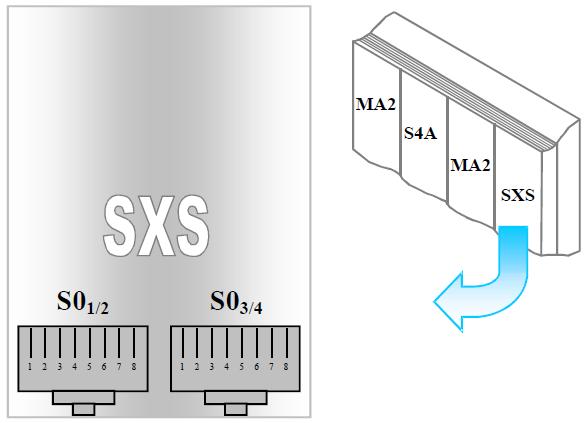 Obr. 3.13c: Konektory modulu SXS (S4S) Tab. 3.6c: Zapojení konektorů pro S4S 2) Připojte k ústředně tři telefonní přístroje, dva analogové a jeden digitální, tak jak ukazuje obrázek obr. 3.12.