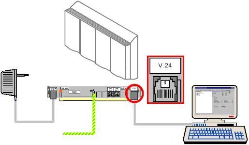 3.2.2 Laboratorní úloha - konfigurace ústředny po připojení na sériový port PC Cíl laboratorní úlohy Cílem této úlohy je se seznámit s konfigurací základních parametrů při procesu nastavení telefonní