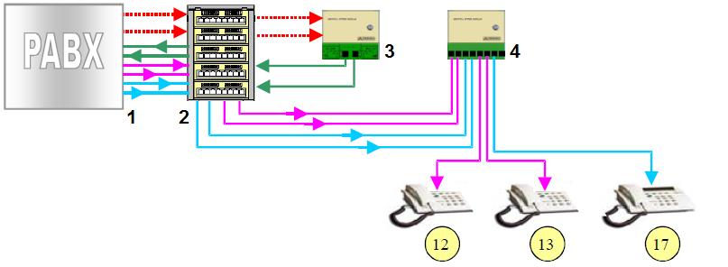 Zadání úlohy 1) Analyzujte a proveďte měření signálů, které vznikají při pulzní volbě. 2) Analyzujte a proveďte měření signálů, které vznikají při tónové volbě.