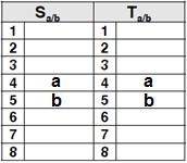 Dále jsem zapnul telefonní systém podle pokynů v pracovním postupu. Obr. 3.43a: Konektor RJ-11 Obr. 3.43b: Konektor RJ-45 Uskutečnil jsem úspěšně test příchozího interního volání z linky 12 na linku č.