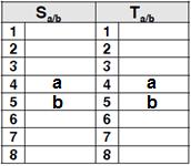 Dále jsem zapnul telefonní systém podle pokynů v pracovním postupu. Obr. 3.43a: Konektor RJ-11 Obr. 3.43b: Konektor RJ-45 Uskutečnil jsem úspěšně test příchozího interního volání z linky 12 na linku č.