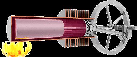 Stirlingův motor izotermická expanze (příjem tepla zdroje) izochorické chlazení (přepouštění) izotermická komprese