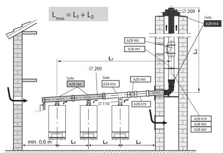 Odkouření DN 200 do výkonu 3x 70 kw, podtlak Odkouření v komínové šachtě Odkouření vedené na fasádě Provoz ve svislé části vedení spalin je v