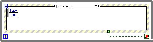 Timeout se používá jako výchozí v událostních strukturách a nastala by po uplynutí časového intervalu, po který nebylo stisknuto tlačítko Start nebo Stop.