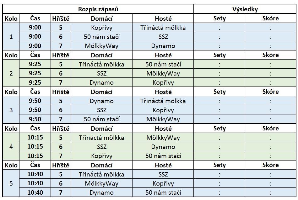 Český svaz